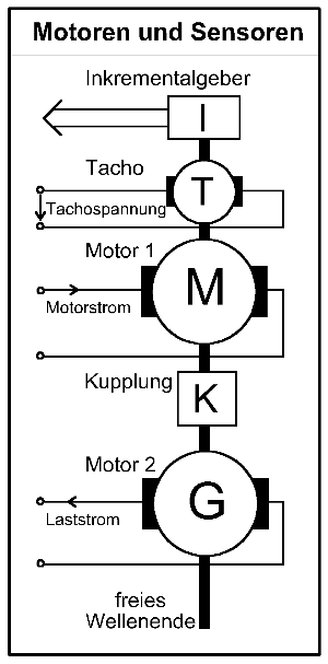 Block Diagram
