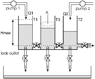 Structure of  DTS200