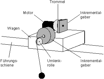 Prinzip Verladebrcke