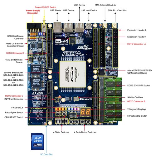 DE3_Layout_500.jpg