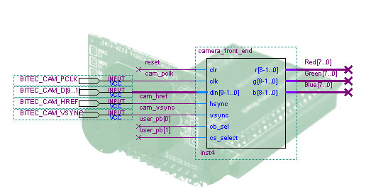 IP Camera Front End