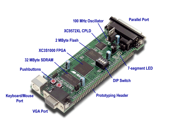 XSA-3S1000 Board picture