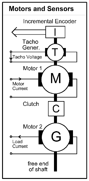 Block Diagram