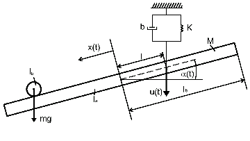 Block Diagram BW500