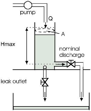 Structure of TS201